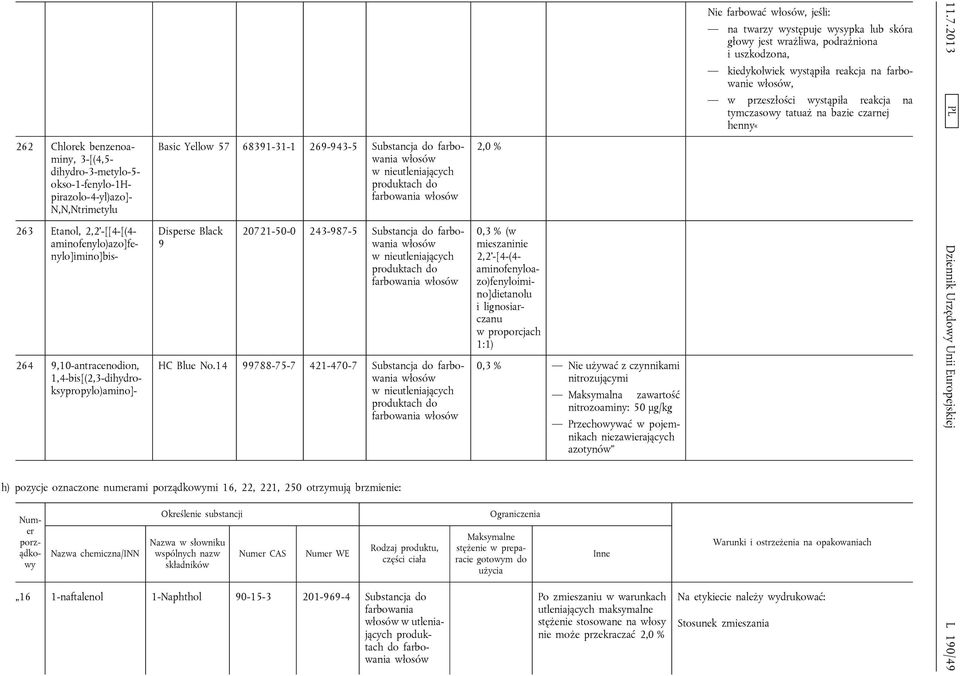 14 99788-75-7 421-470-7 Substancja do h) pozycje oznaczone numerami porządkowymi 16, 22, 221, 250 otrzymują brzmienie: Numer porządkowy Nazwa chemiczna/inn Określenie substancji Nazwa w słowniku