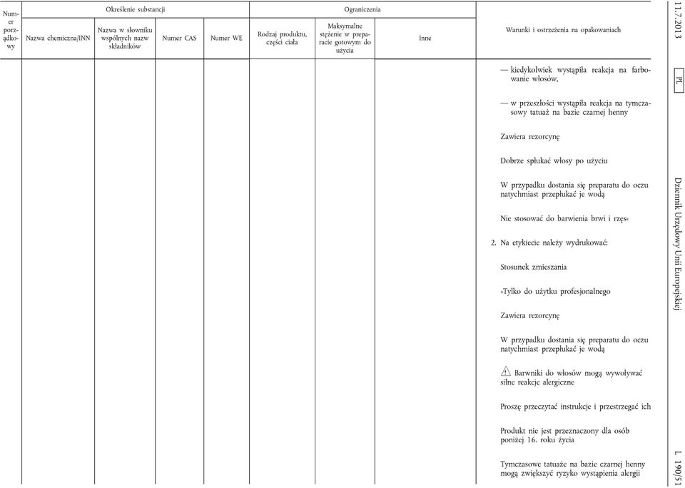 spłukać włosy po użyciu W przypadku dostania się preparatu do oczu natychmiast przepłukać je wodą Nie stosować do barwienia brwi i rzęs«2.