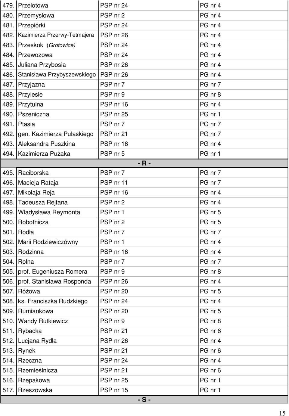 Przyjazna PSP nr 7 PG nr 7 488. Przylesie PSP nr 9 PG nr 8 489. Przytulna PSP nr 16 PG nr 4 490. Pszeniczna PSP nr 25 PG nr 1 491. Ptasia PSP nr 7 PG nr 7 492. gen.