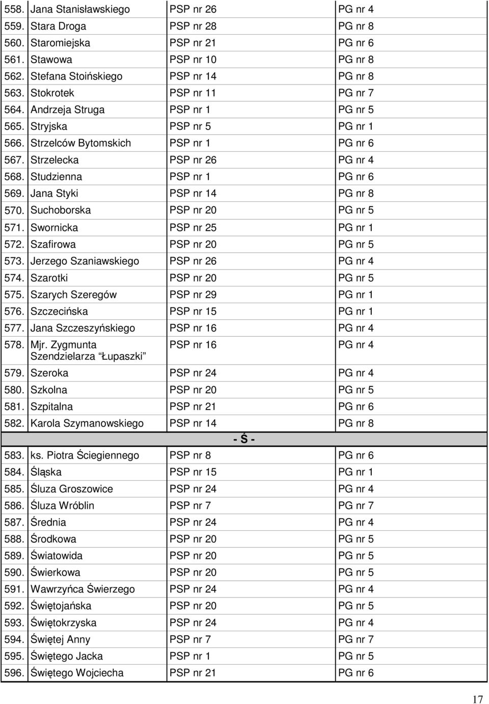 Studzienna PSP nr 1 PG nr 6 569. Jana Styki PSP nr 14 PG nr 8 570. Suchoborska PSP nr 20 PG nr 5 571. Swornicka PSP nr 25 PG nr 1 572. Szafirowa PSP nr 20 PG nr 5 573.