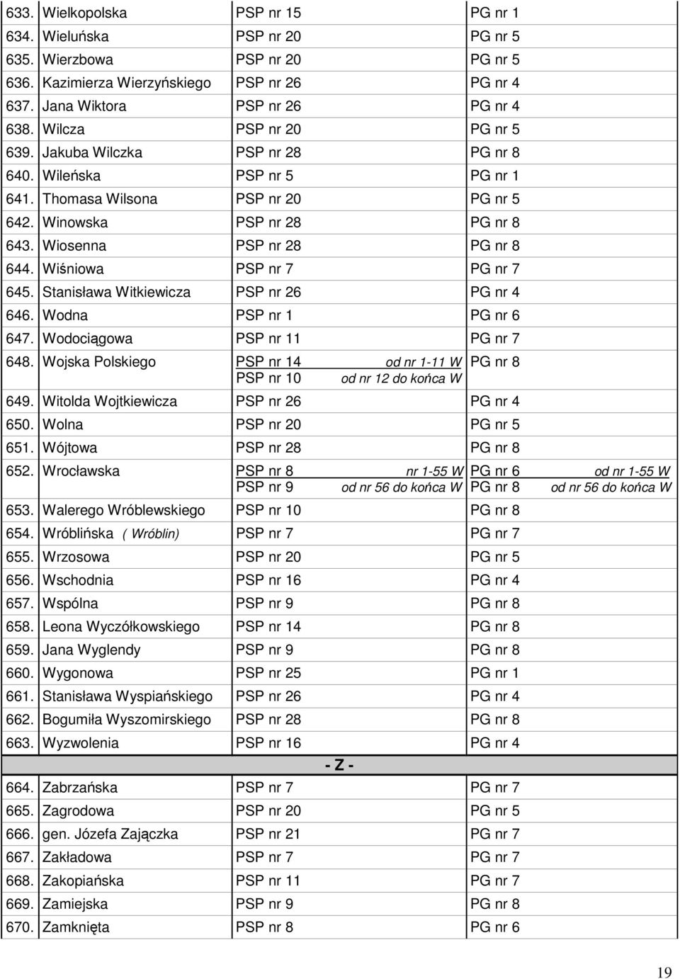 Wiosenna PSP nr 28 PG nr 8 644. Wiśniowa PSP nr 7 PG nr 7 645. Stanisława Witkiewicza PSP nr 26 PG nr 4 646. Wodna PSP nr 1 PG nr 6 647. Wodociągowa PSP nr 11 PG nr 7 648.