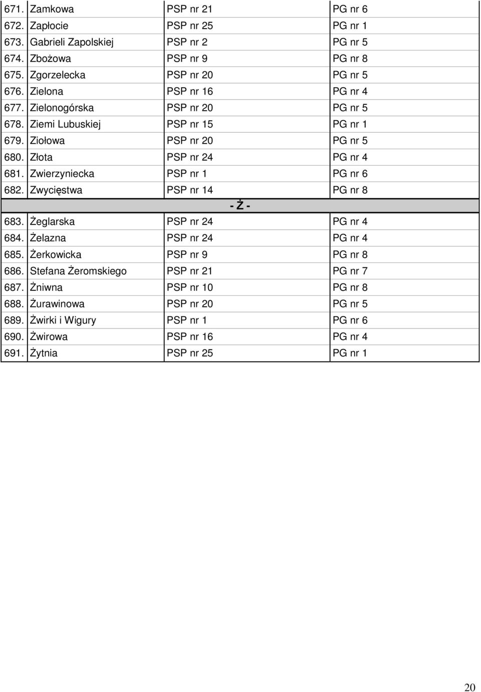 Zwierzyniecka PSP nr 1 PG nr 6 682. Zwycięstwa PSP nr 14 PG nr 8 - Ż - 683. Żeglarska PSP nr 24 PG nr 4 684. Żelazna PSP nr 24 PG nr 4 685. Żerkowicka PSP nr 9 PG nr 8 686.