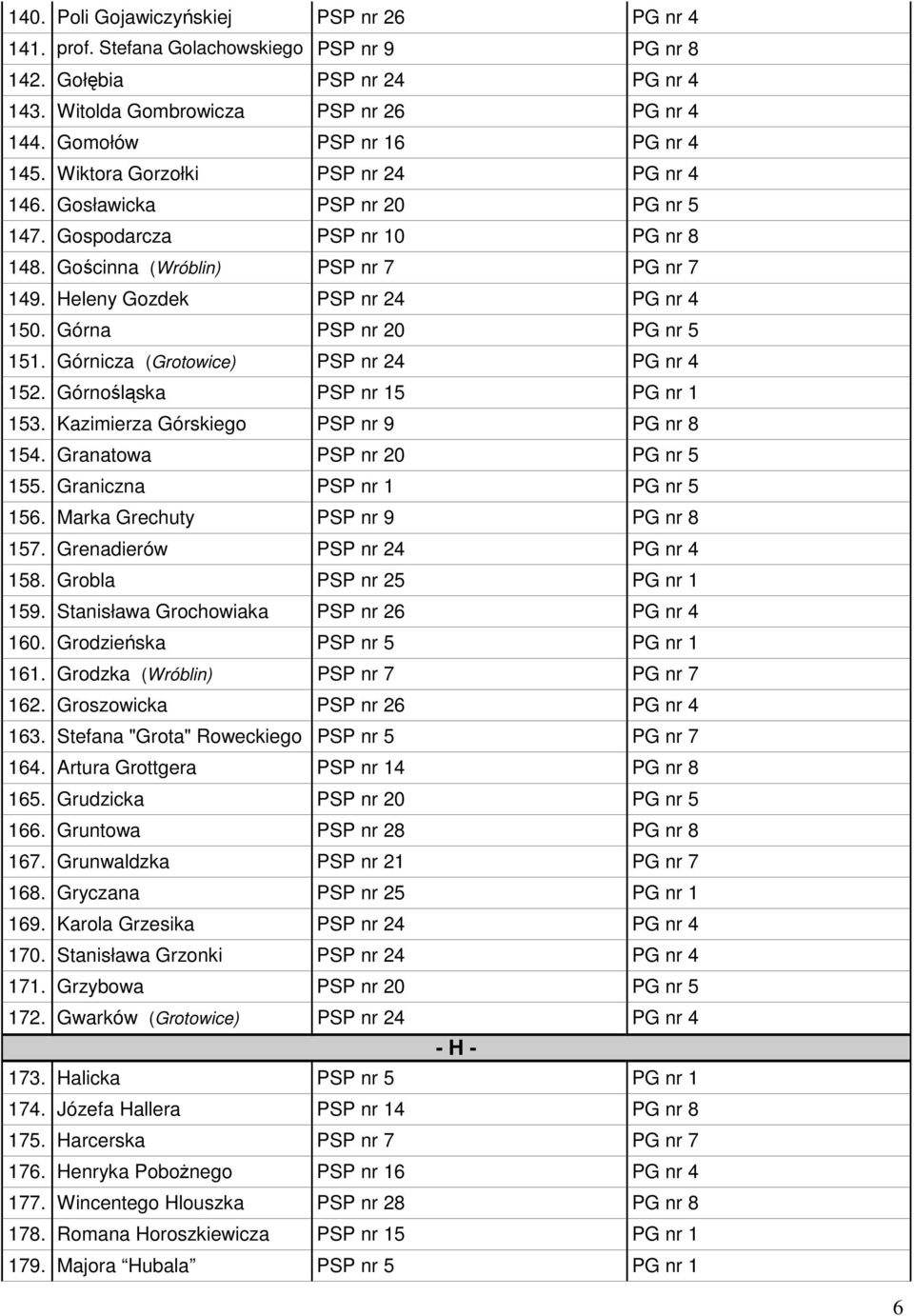 Heleny Gozdek PSP nr 24 PG nr 4 150. Górna PSP nr 20 PG nr 5 151. Górnicza (Grotowice) PSP nr 24 PG nr 4 152. Górnośląska PSP nr 15 PG nr 1 153. Kazimierza Górskiego PSP nr 9 PG nr 8 154.
