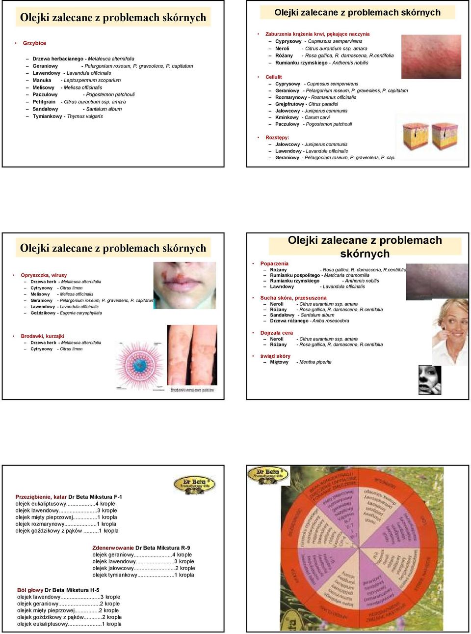 amara Rumianku rzymskiego - Anthemisnobilis Cellulit Cyprysowy - Cupressus sempervirens Rozmarynowy - Rosmarinus officinalis Grejpfrutowy - Citrus paradisi Jałowcowy - Juniperuscommunis Kminkowy -