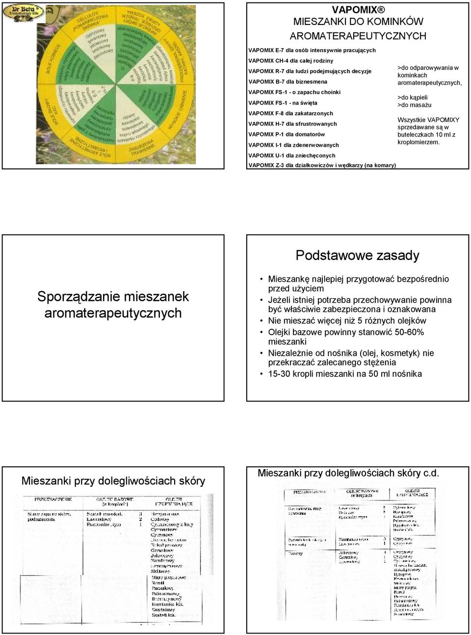 zniechęconych VAPOMIX Z-3 dla działkowiczów i wędkarzy (na komary) >do odparowywania w kominkach aromaterapeutycznych, >do kąpieli >do masażu Wszystkie VAPOMIXY sprzedawane są w buteleczkach 10 ml z