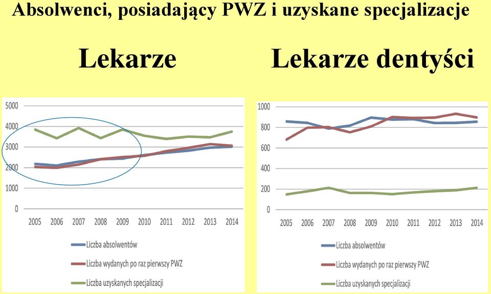 uzyskane