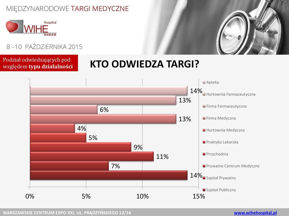 Farmaceutyczna Firma Medyczna Hurtownia Medyczna Praktyka Lekarska