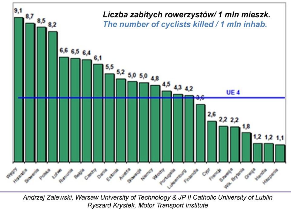 mieszk.