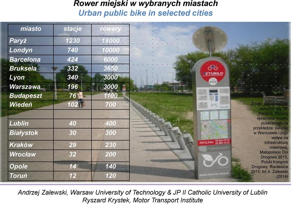 32 200 Opole 14 140 Toruń 12 120 Źródło: Opracowanie autorów wg: M.
