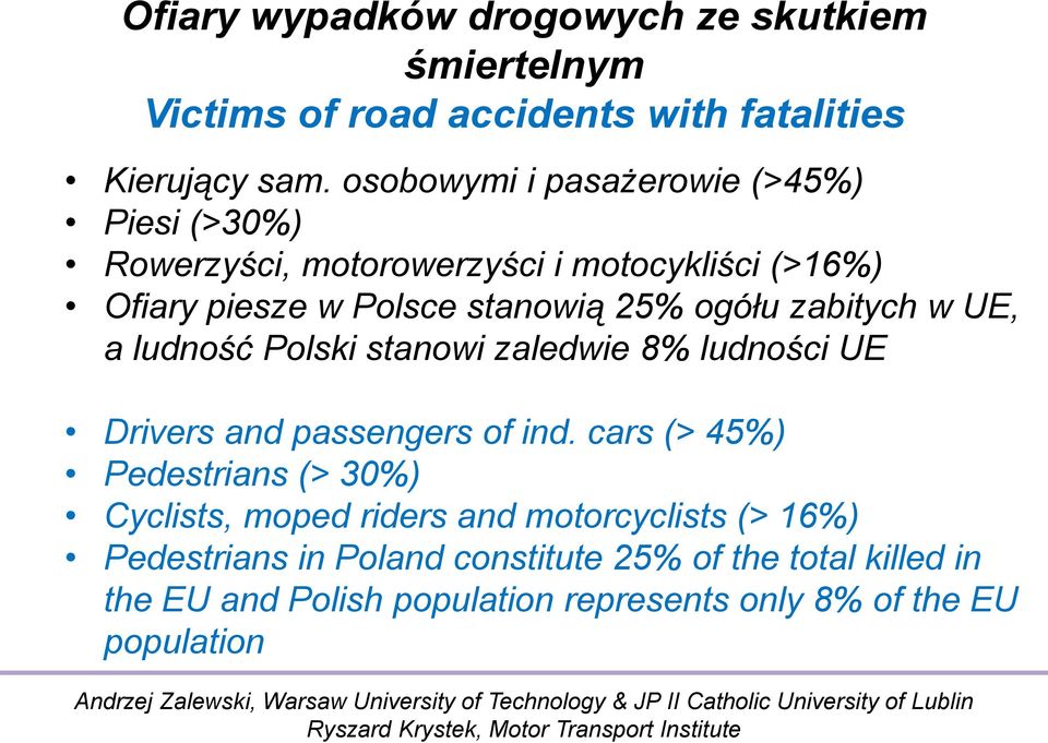 zabitych w UE, a ludność Polski stanowi zaledwie 8% ludności UE Drivers and passengers of ind.