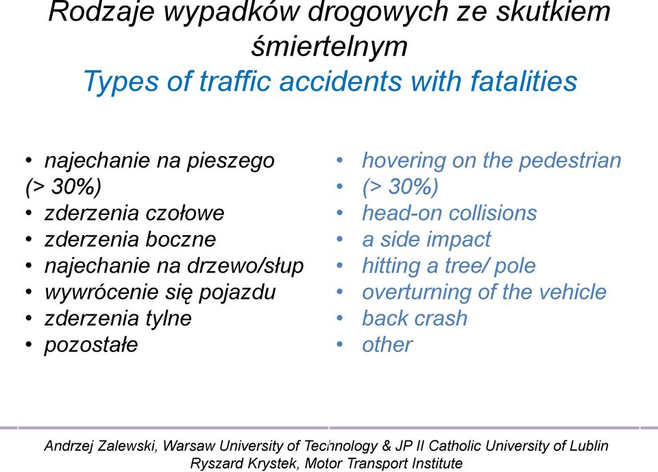 drzewo/słup wywrócenie się pojazdu zderzenia tylne pozostałe hovering on the pedestrian (>