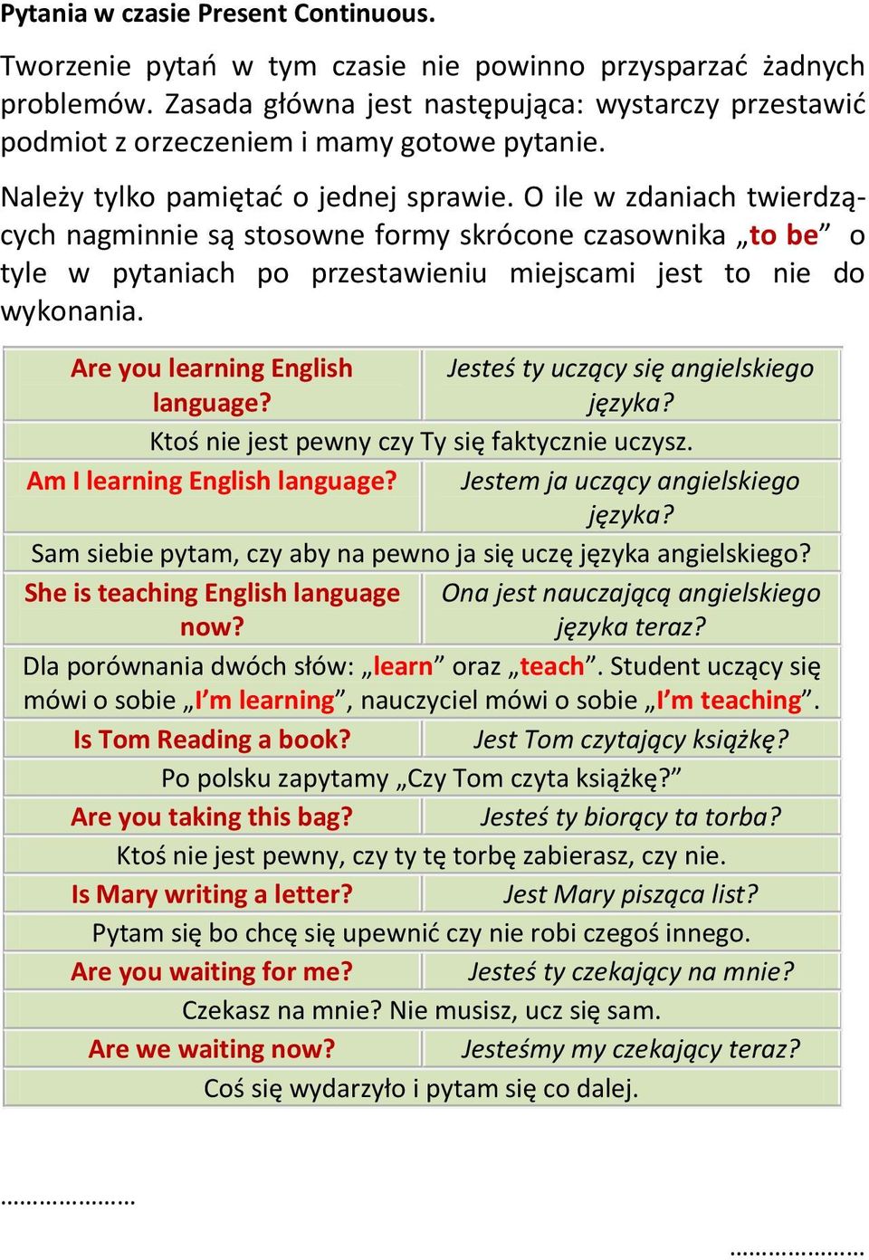 O ile w zdaniach twierdzących nagminnie są stosowne formy skrócone czasownika to be o tyle w pytaniach po przestawieniu miejscami jest to nie do wykonania.