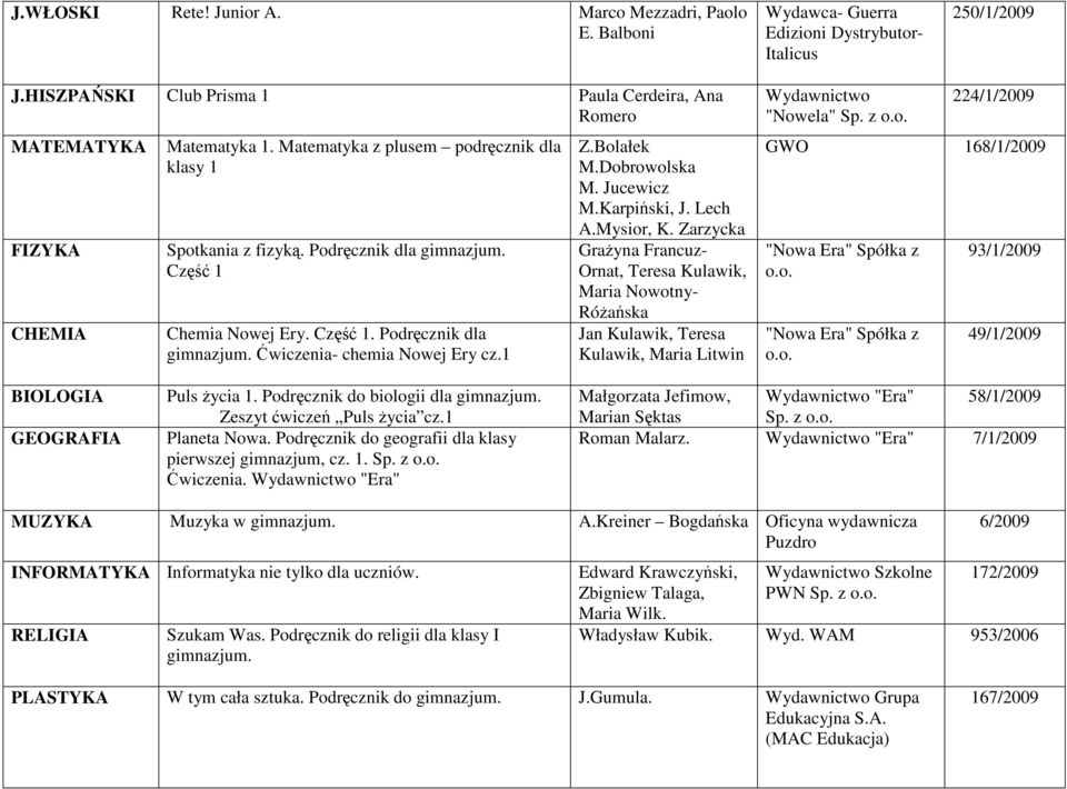 Część 1. Podręcznik dla Ćwiczenia- chemia Nowej Ery cz.1 Z.Bolałek M.Dobrowolska M. Jucewicz M.Karpiński, J. Lech A.Mysior, K.