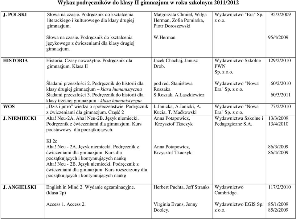 Podręcznik do kształcenia językowego z ćwiczeniami dla klasy drugiej W.Herman 95/4/2009 HISTORIA Historia. Czasy nowożytne. Podręcznik dla Klasa II Jacek Chachaj, Janusz Drob.