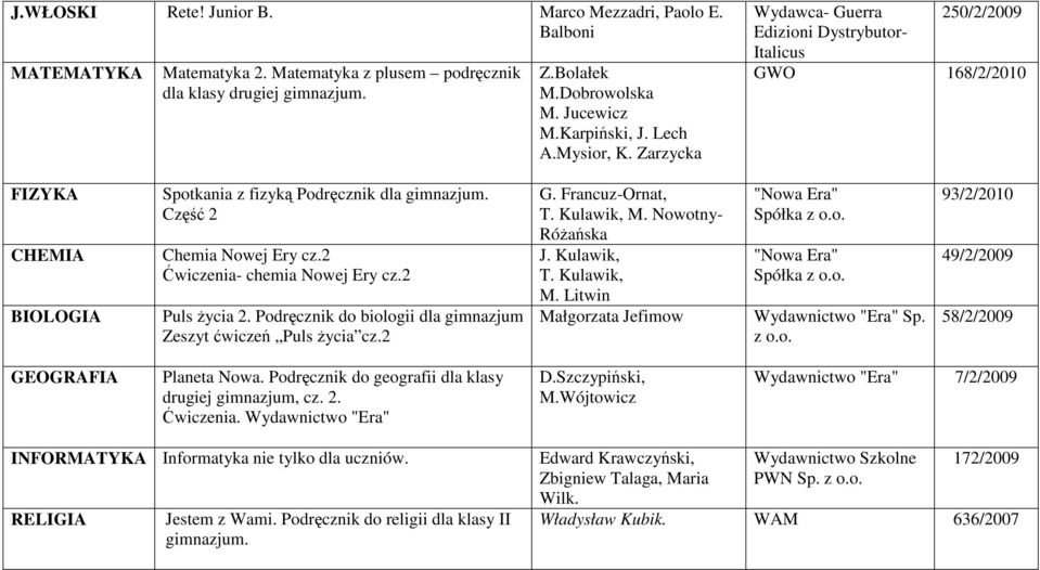 2 Ćwiczenia- chemia Nowej Ery cz.2 Puls życia 2. Podręcznik do biologii dla gimnazjum Zeszyt ćwiczeń Puls życia cz.2 G. Francuz-Ornat, T. Kulawik, M. Nowotny- Różańska J. Kulawik, T. Kulawik, M. Litwin Małgorzata Jefimow "Era" Sp.