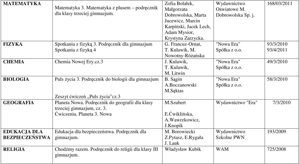 Nowotny-Różańska CHEMIA Chemia Nowej Ery.cz.3 J. Kulawik, T. Kulawik, M. Litwin BIOLOGIA Puls życia 3. Podręcznik do biologii dla gimnazjum B. Sągin A.Boczanowski M.