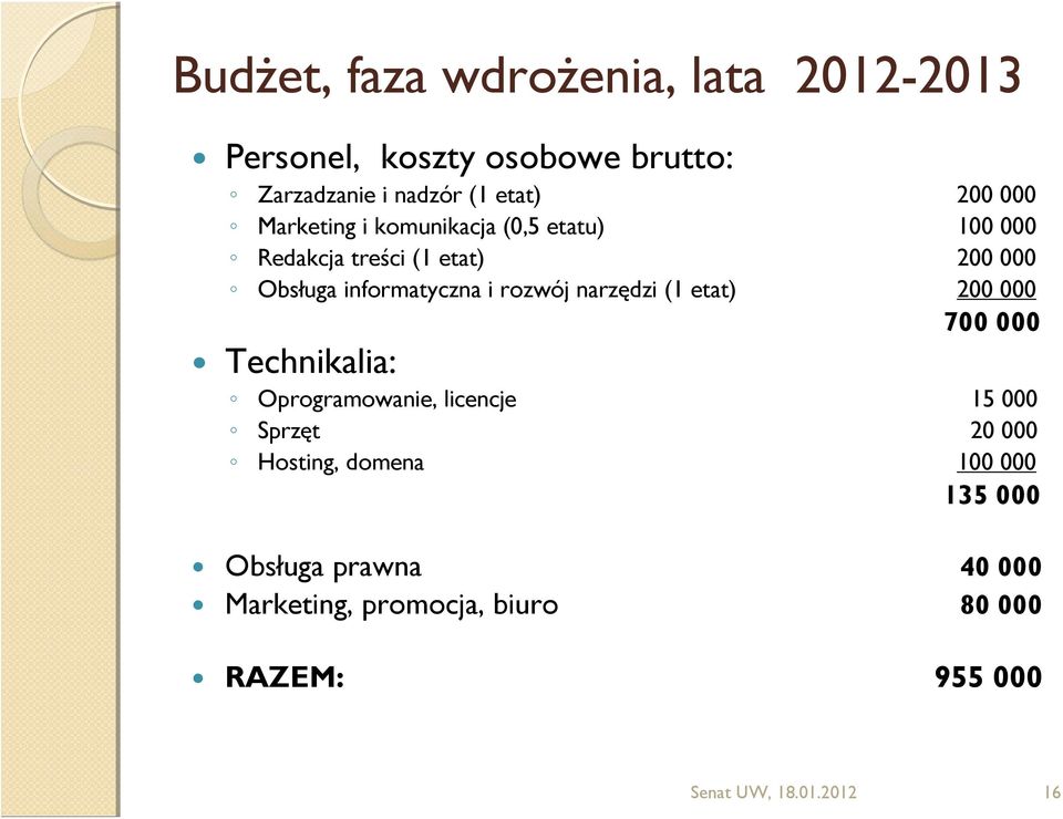 narzędzi (1 etat) 200 000 700 000 Technikalia: Oprogramowanie, licencje 15 000 Sprzęt 20 000 Hosting, domena