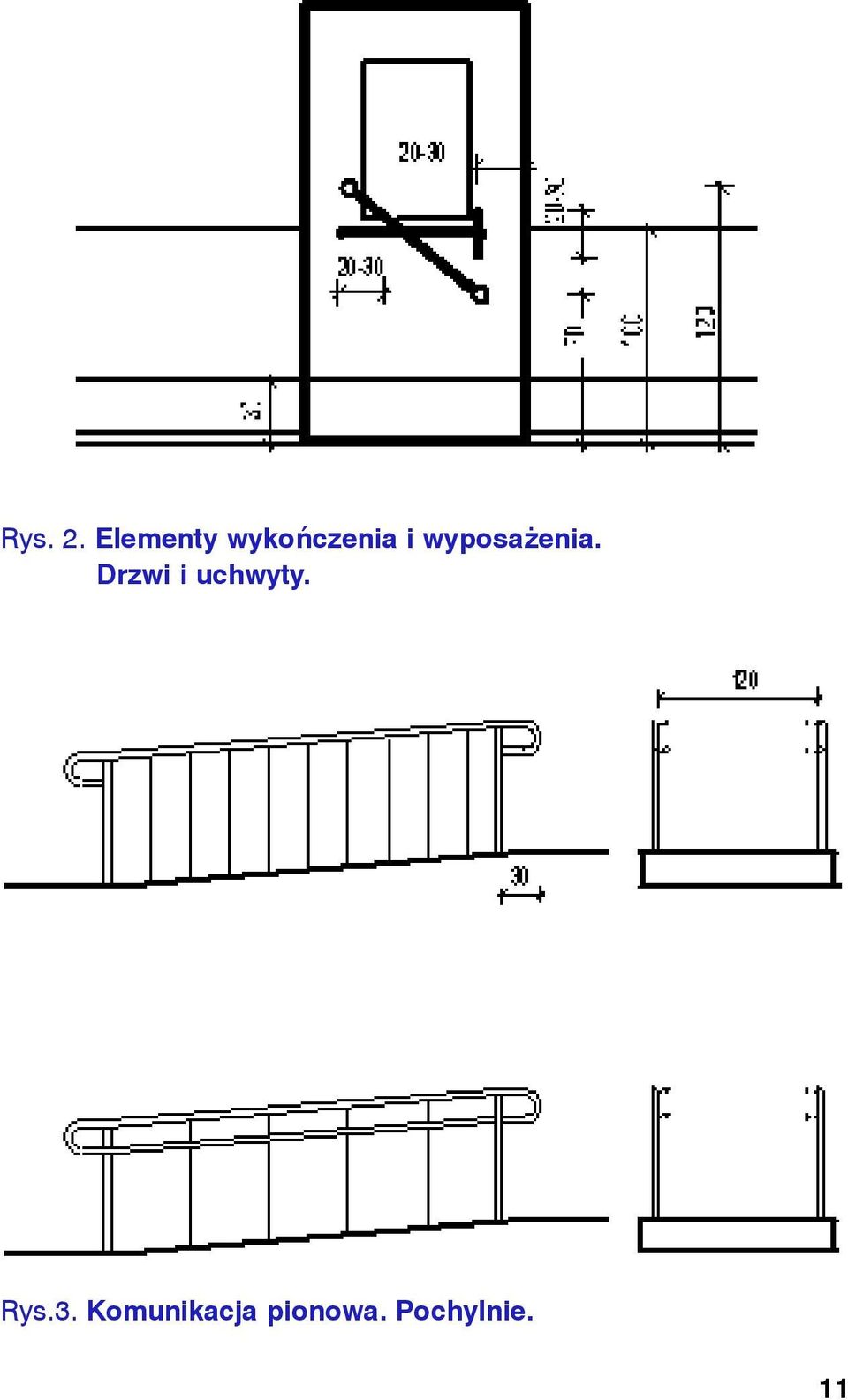 wyposażenia.