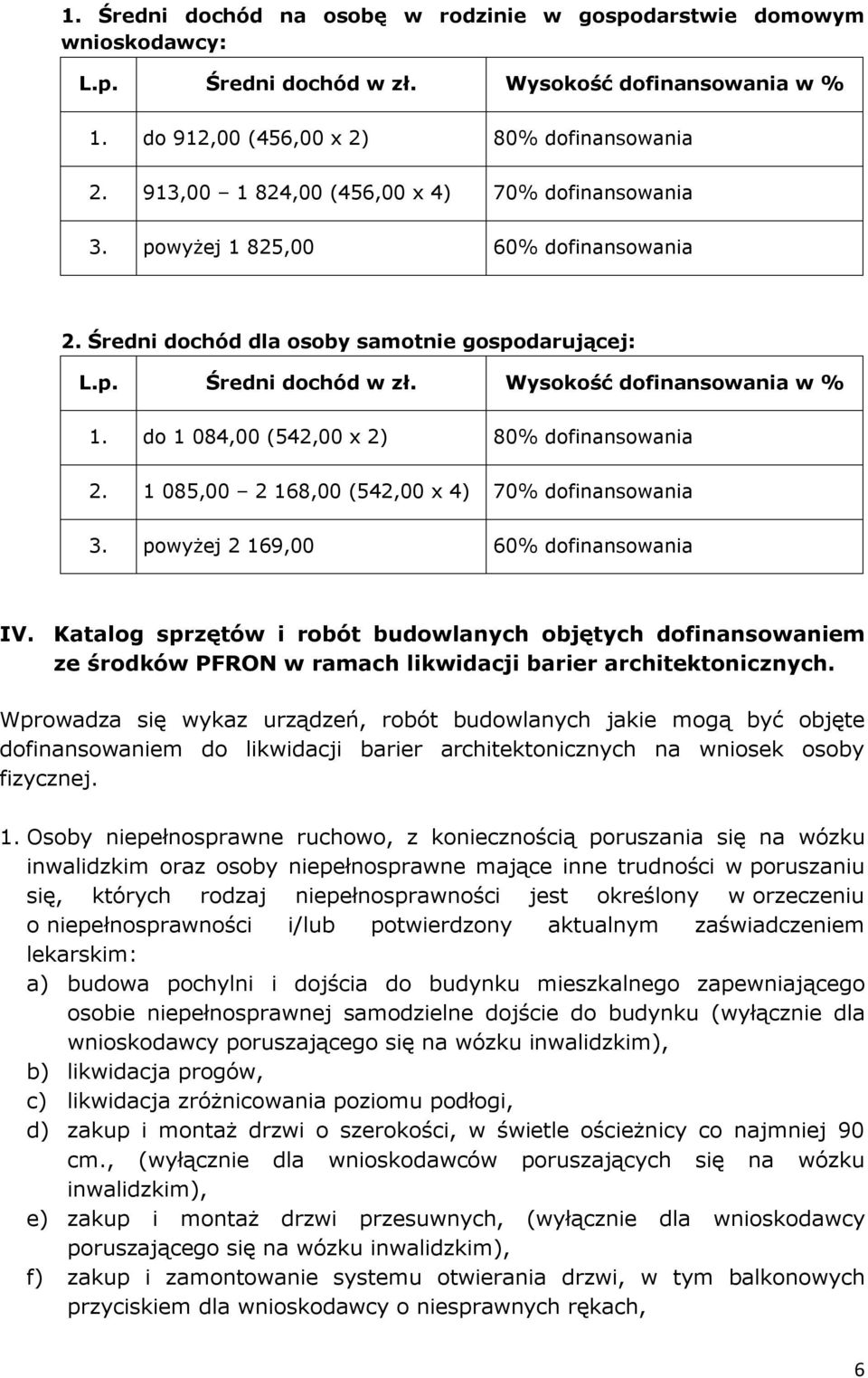 do 1 084,00 (542,00 x 2) 80% dofinansowania 2. 1 085,00 2 168,00 (542,00 x 4) 70% dofinansowania 3. powyżej 2 169,00 60% dofinansowania IV.