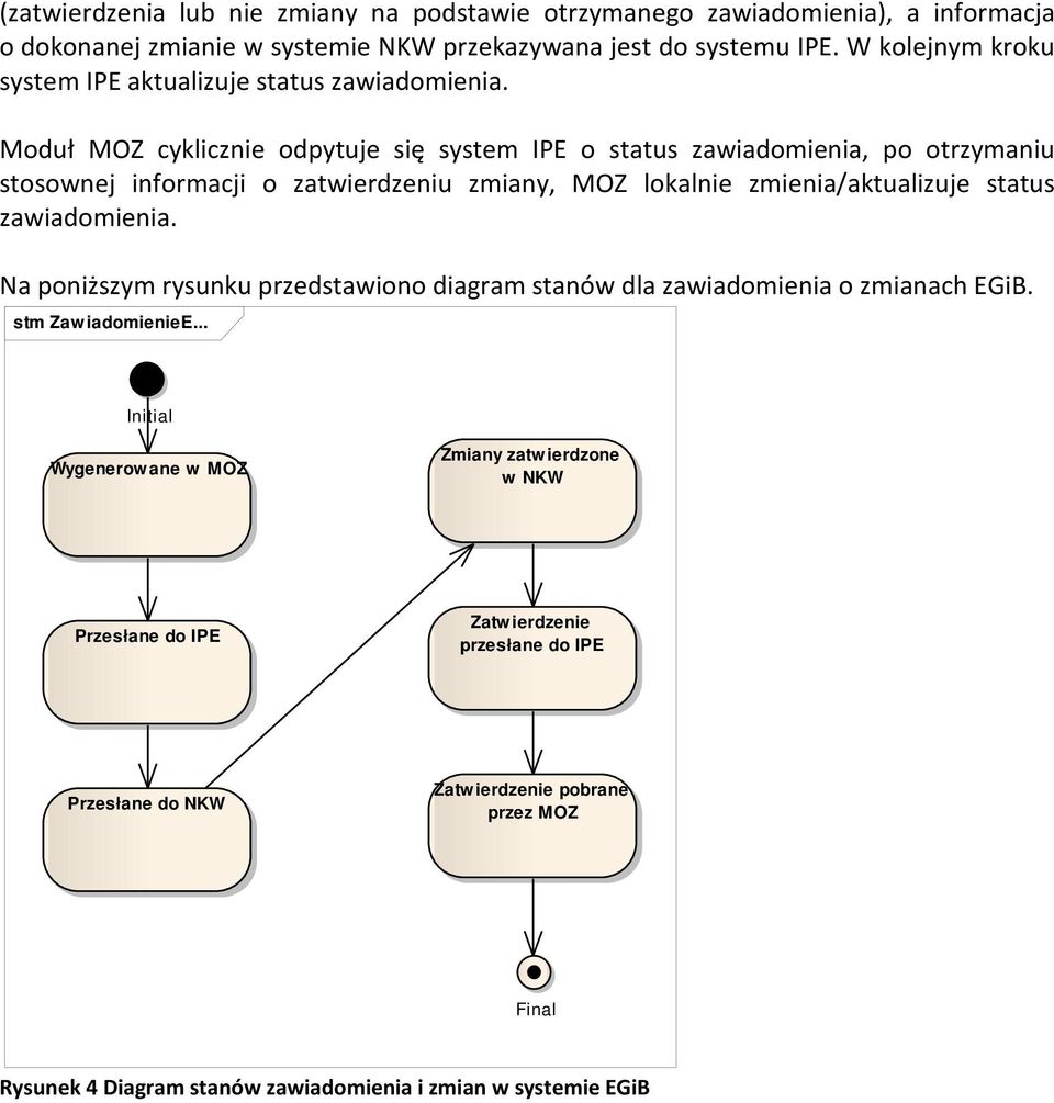 Moduł MOZ cyklicznie odpytuje się system IPE o status zawiadomienia, po otrzymaniu stosownej informacji o zatwierdzeniu zmiany, MOZ lokalnie zmienia/aktualizuje status