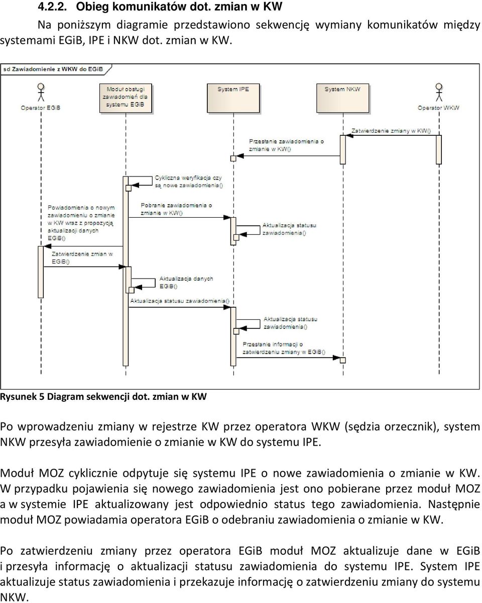 Moduł MOZ cyklicznie odpytuje się systemu IPE o nowe zawiadomienia o zmianie w KW.