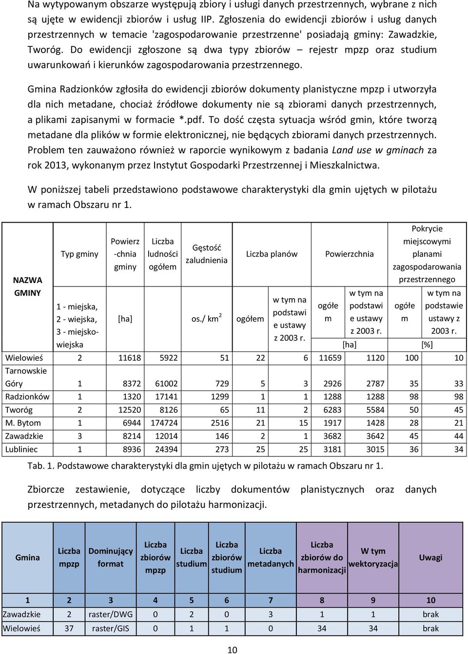 Do ewidencji zgłoszone są dwa typy zbiorów rejestr mpzp oraz studium uwarunkowań i kierunków zagospodarowania przestrzennego.