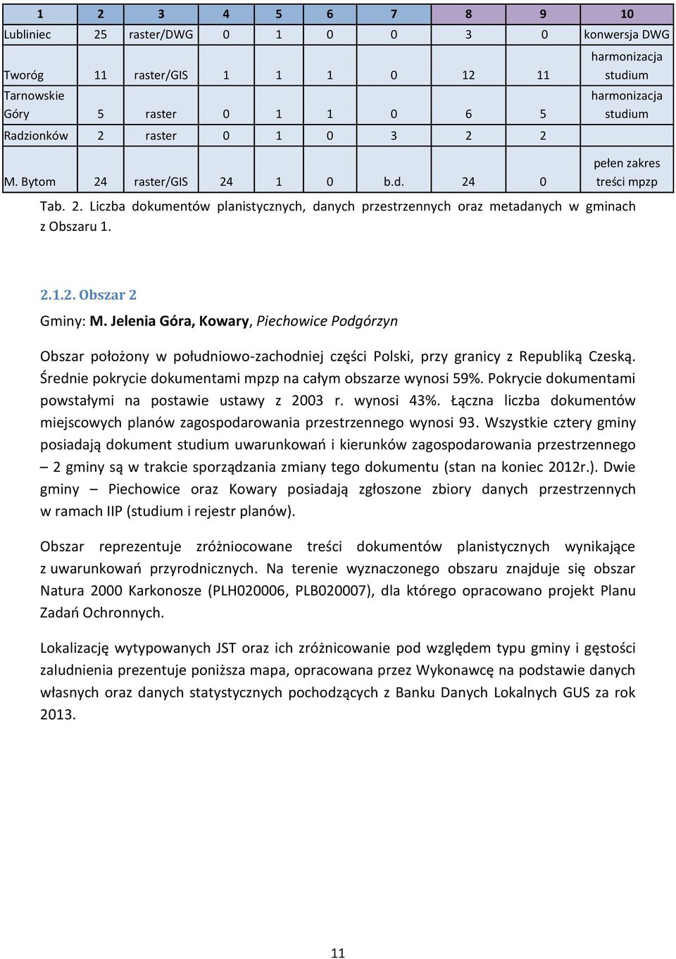 2.1.2. Obszar 2 Gminy: M. Jelenia Góra, Kowary, Piechowice Podgórzyn Obszar położony w południowo-zachodniej części Polski, przy granicy z Republiką Czeską.