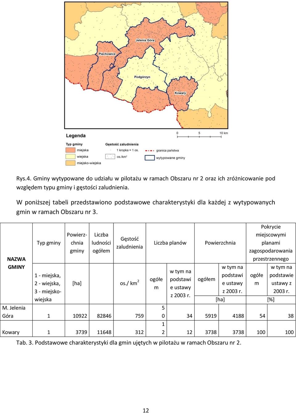 NAZWA GMINY Typ gminy 1 - miejska, 2 - wiejska, 3 - miejskowiejska Powierzchnia gminy Liczba ludności ogółem Gęstość zaludnienia [ha] os./ km 2 ogółe m M.