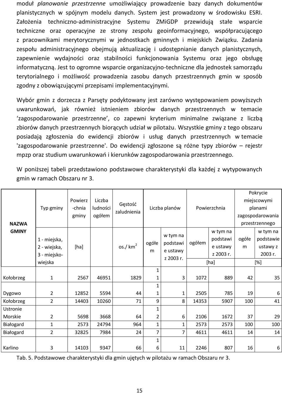 jednostkach gminnych i miejskich Związku.