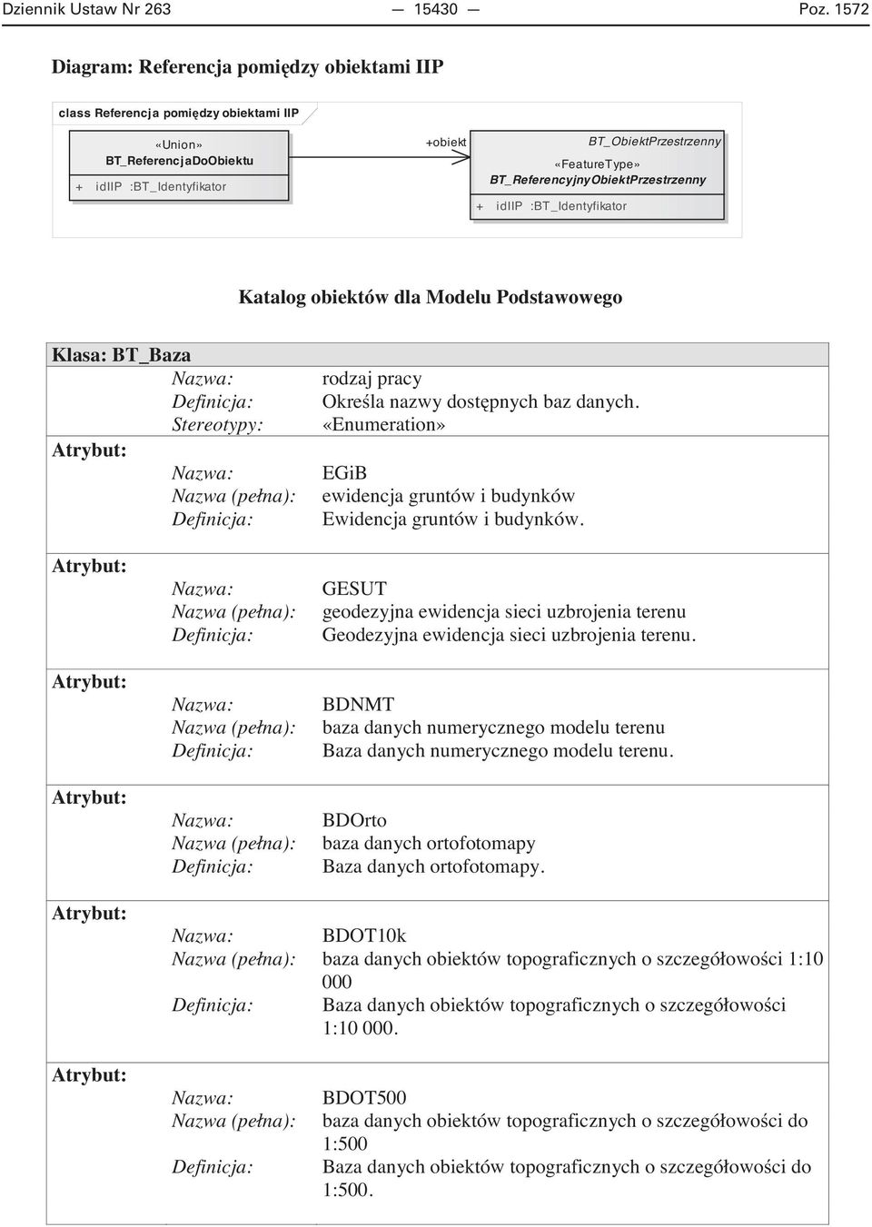 BT_ReferencyjnyObiektPrzestrzenny + idiip :BT_Identyfikator Katalog obiektów dla Modelu Podstawowego Klasa: BT_Baza Nazwa: rodzaj pracy Definicja: Okre la nazwy dost pnych baz danych.