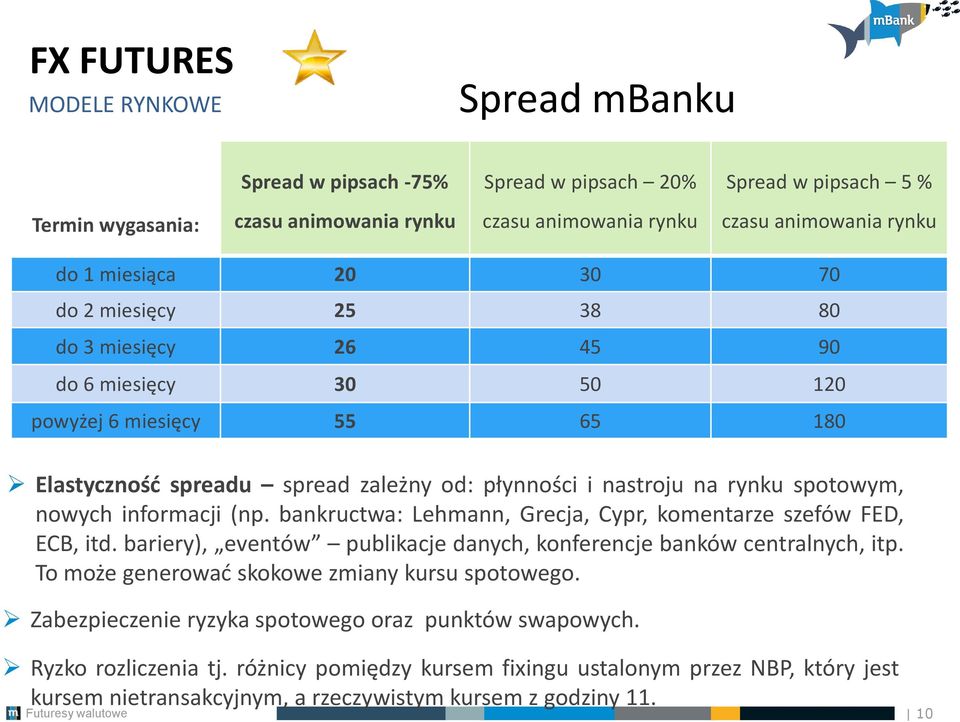 (np. bankructwa: Lehmann, Grecja, Cypr, komentarze szefów FED, ECB, itd. bariery), eventów publikacje danych, konferencje banków centralnych, itp. To może generować skokowe zmiany kursu spotowego.