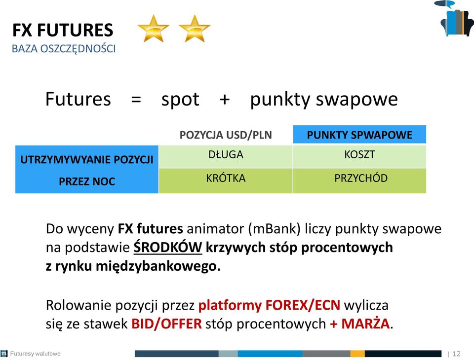 liczy punkty swapowe na podstawie ŚRODKÓW krzywych stóp procentowych z rynku międzybankowego.