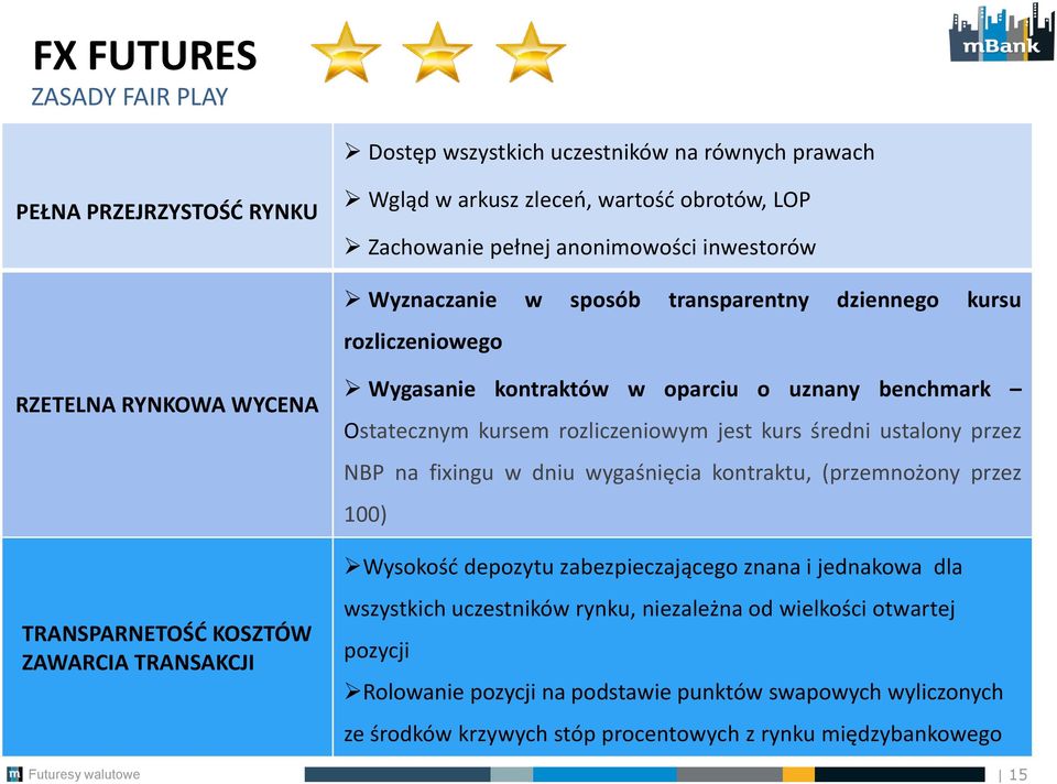 Ostatecznym kursem rozliczeniowym jest kurs średni ustalony przez NBP na fixingu w dniu wygaśnięcia kontraktu, (przemnożony przez 100) Wysokość depozytu zabezpieczającego znana i