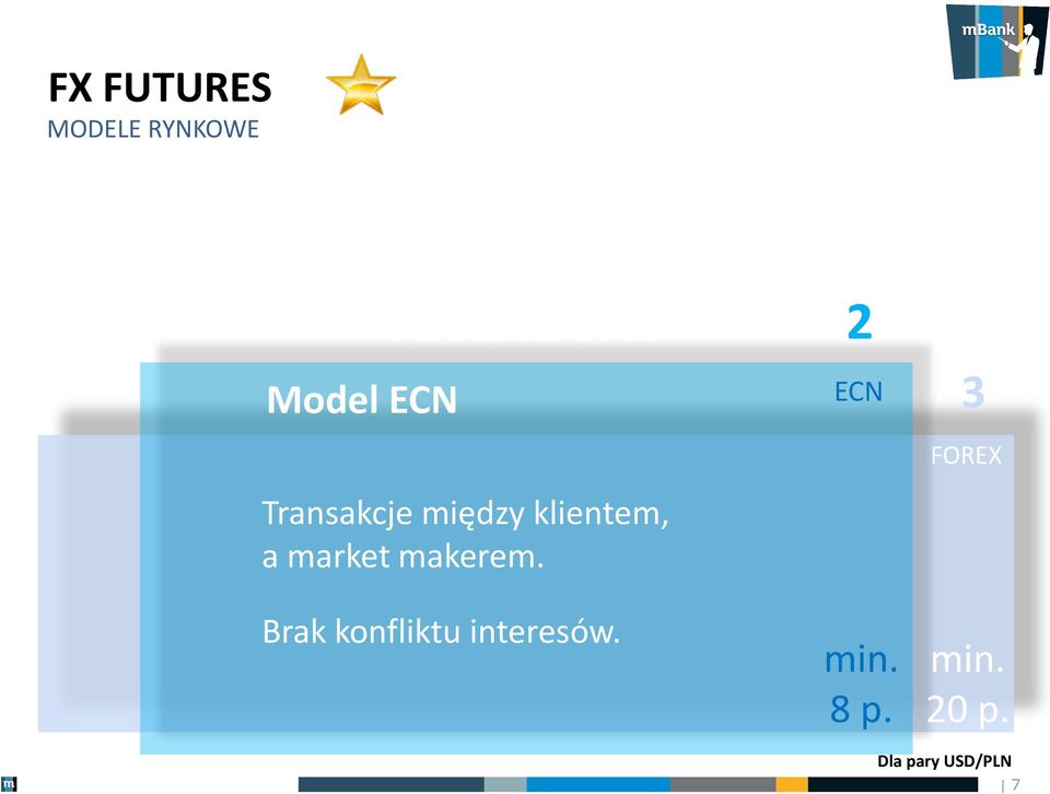 makerem. Brak konfliktu interesów.