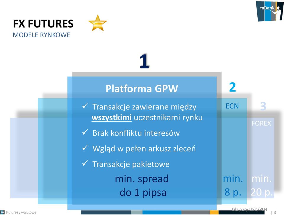 Wgląd w pełen arkusz zleceń Transakcje pakietowe min.