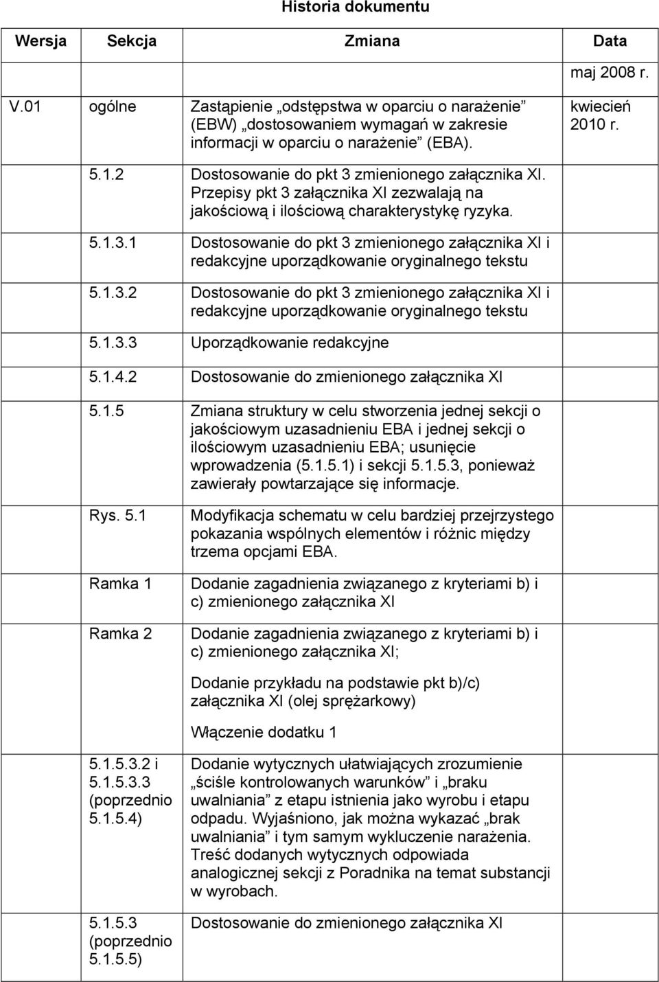 1.3.2 Dostosowanie do pkt 3 zmienionego załącznika XI i redakcyjne uporządkowanie oryginalnego tekstu 5.1.3.3 Uporządkowanie redakcyjne 5.1.4.2 Dostosowanie do zmienionego załącznika XI 5.1.5 Zmiana struktury w celu stworzenia jednej sekcji o jakościowym uzasadnieniu EBA i jednej sekcji o ilościowym uzasadnieniu EBA; usunięcie wprowadzenia (5.