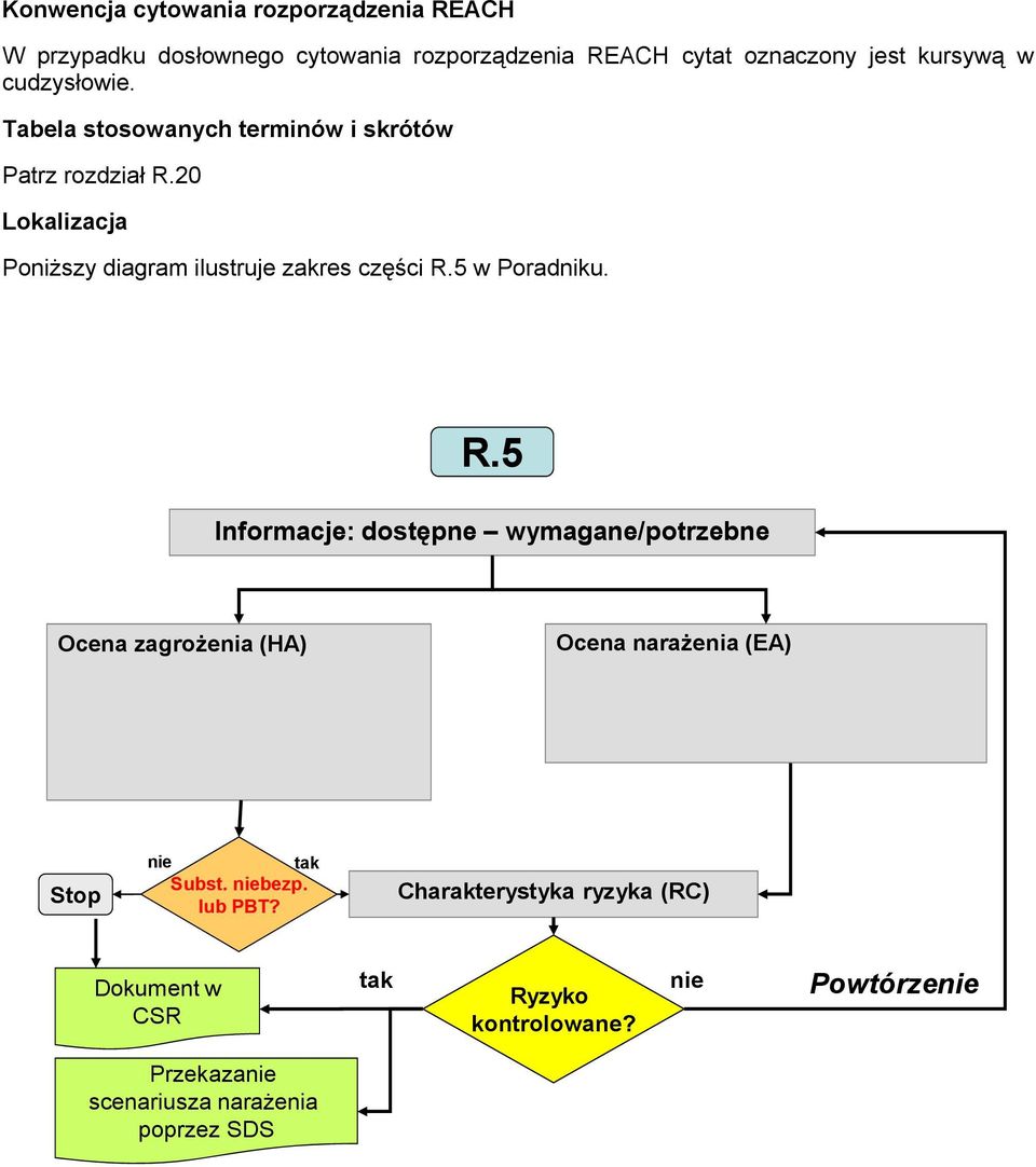 5 w Poradniku. R.5 Informacje: dostępne wymagane/potrzebne Ocena zagrożenia (HA) Ocena narażenia (EA) Stop nie tak Subst. niebezp.