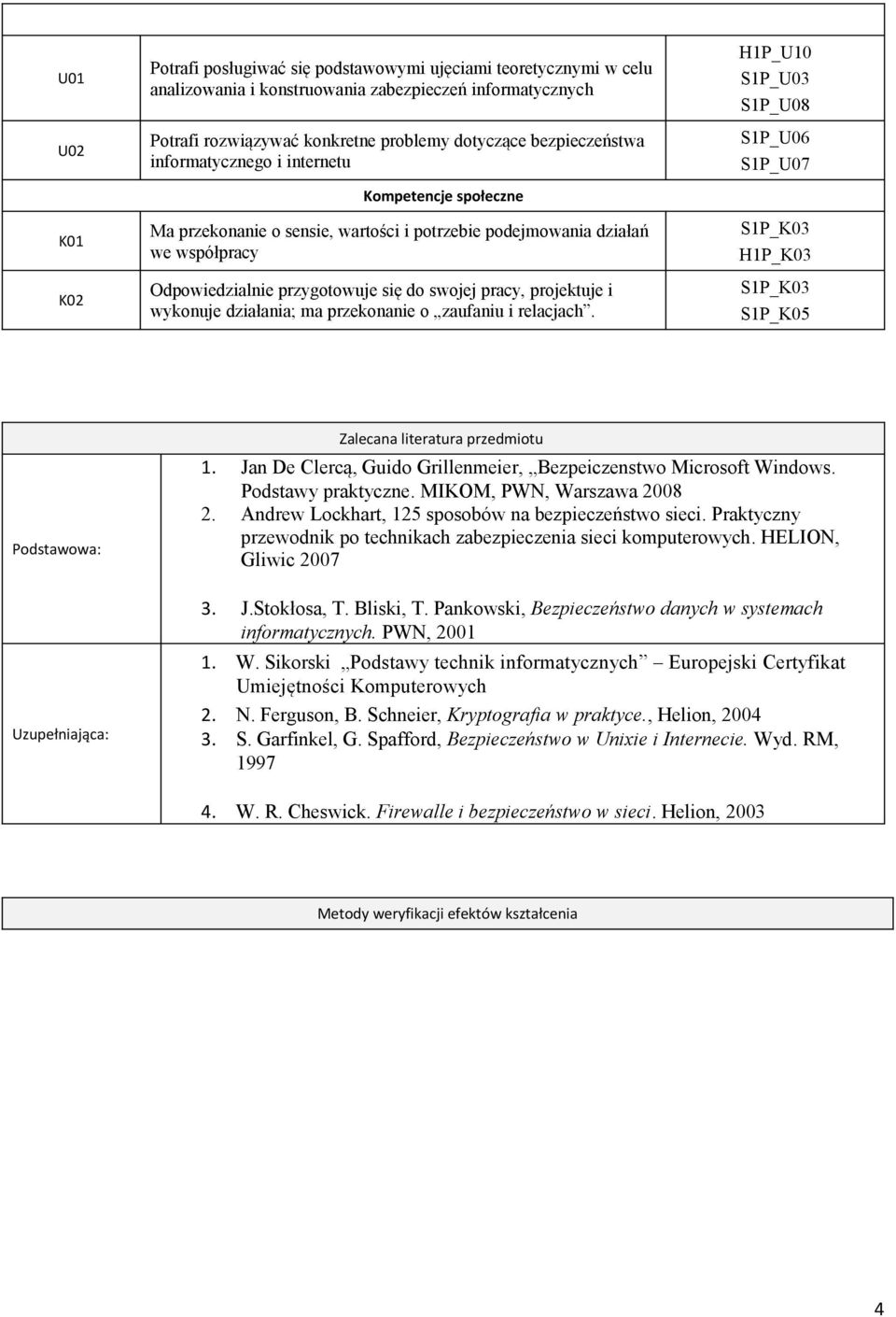 projektuje i wykonuje działania; ma przekonanie o zaufaniu i relacjach. H1P_U10 S1P_U03 S1P_U08 S1P_U06 S1P_U07 S1P_K03 H1P_K03 S1P_K03 S1P_K05 Podstawowa: Zalecana literatura przedmiotu 1.