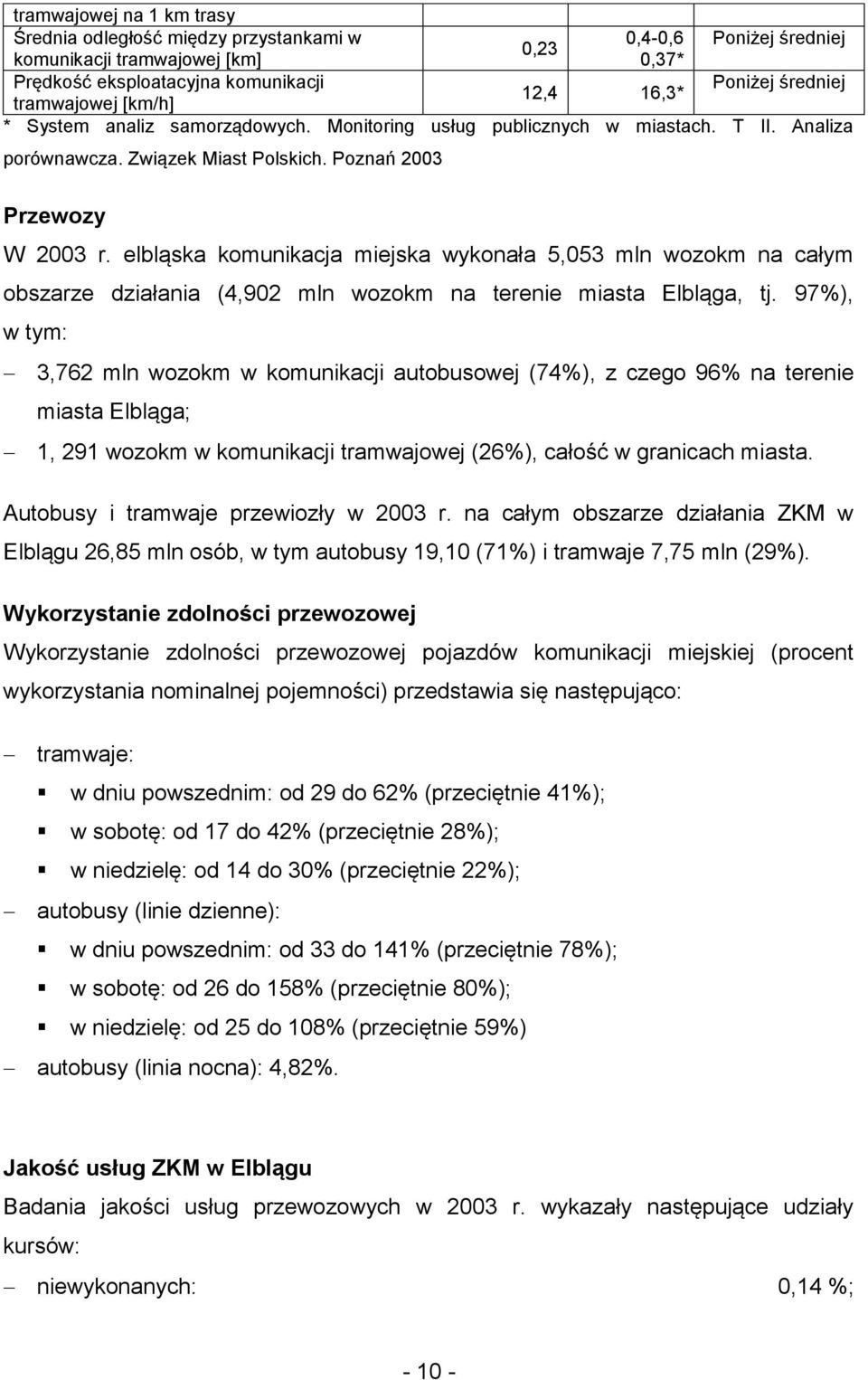 elbląska kmunikacja miejska wyknała 5,053 mln wzkm na całym bszarze działania (4,902 mln wzkm na terenie miasta Elbląga, tj.