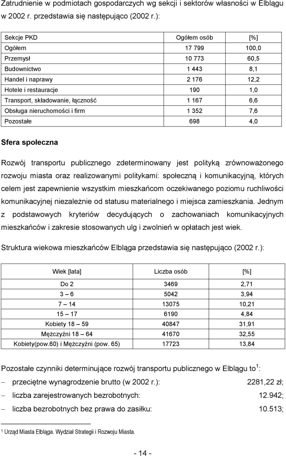 nieruchmści i firm 1 352 7,6 Pzstałe 698 4,0 Sfera spłeczna Rzwój transprtu publiczneg zdeterminwany jest plityką zrównważneg rzwju miasta raz realizwanymi plitykami: spłeczną i kmunikacyjną, których