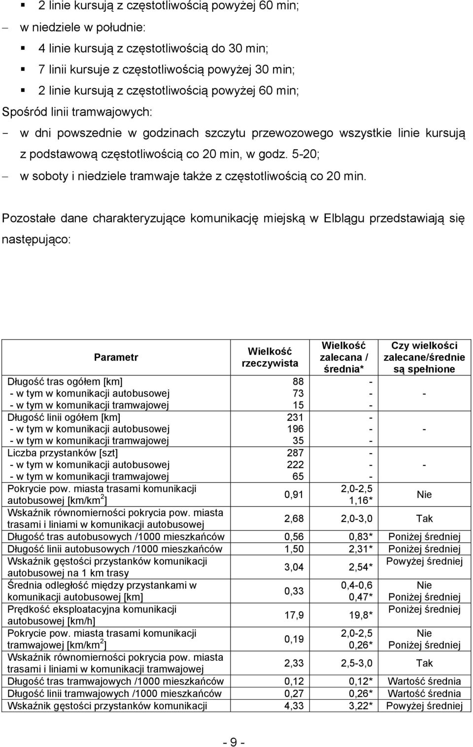 5-20; w sbty i niedziele tramwaje także z częsttliwścią c 20 min.