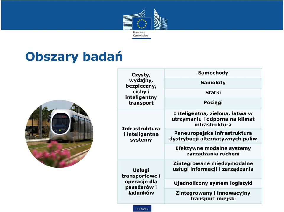 odporna na klimat infrastruktura Paneuropejska infrastruktura dystrybucji alternatywnych paliw Efektywne modalne systemy