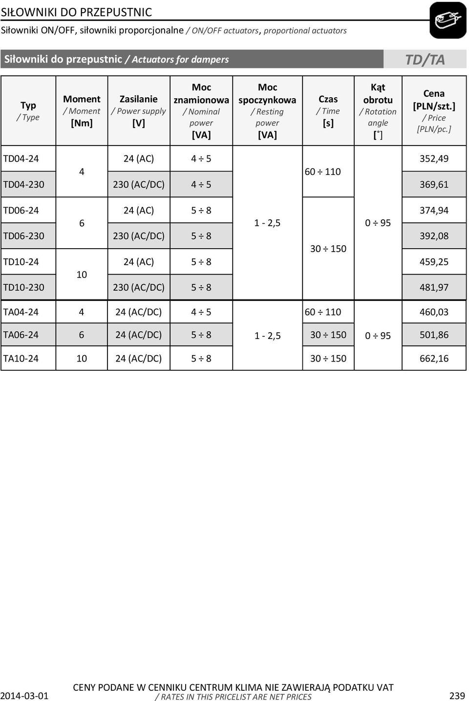 ] TD04-24 24 (AC) 4 5 352,49 4 60 110 TD04-230 230 (AC/DC) 4 5 369,61 TD06-24 24 (AC) 5 8 374,94 6 1-2,5 0 95 TD06-230 230 (AC/DC) 5 8 392,08 30 150 TD10-24 24 (AC) 5 8 459,25 10 TD10-230