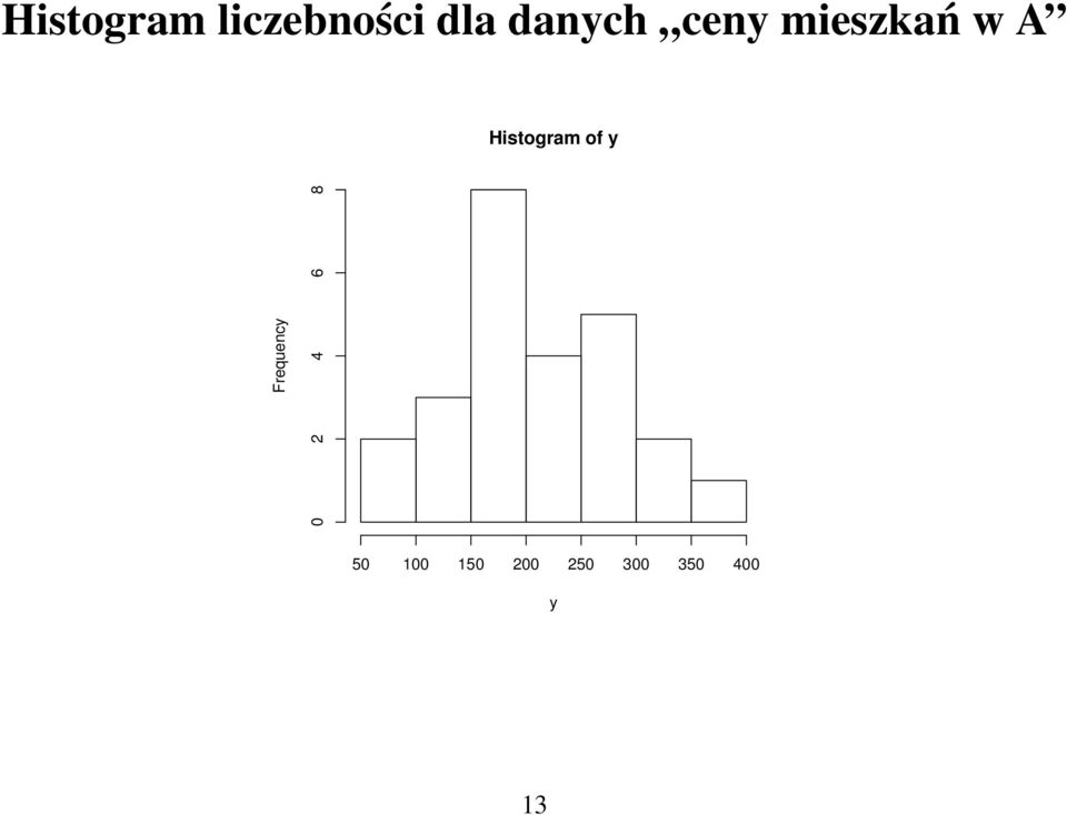 Histogram of y Frequency 0 2 4