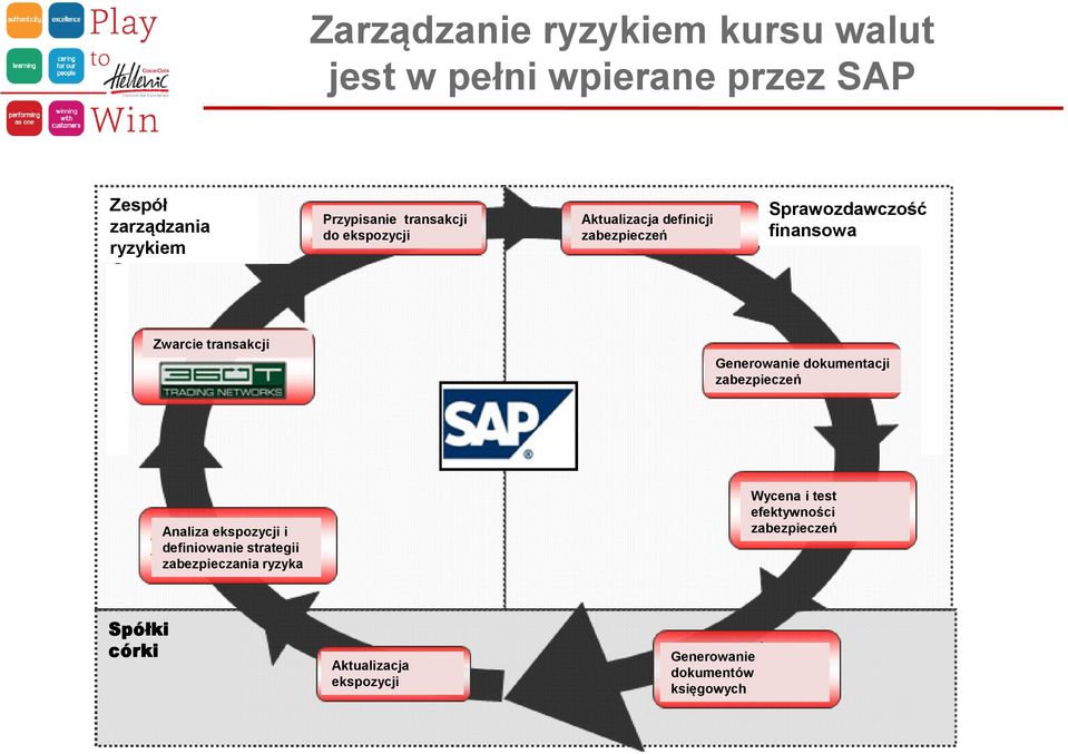 Generowanie dokumentacji zabezpieczeń Analiza ekspozycji i definiowanie strategii zabezpieczania ryzyka