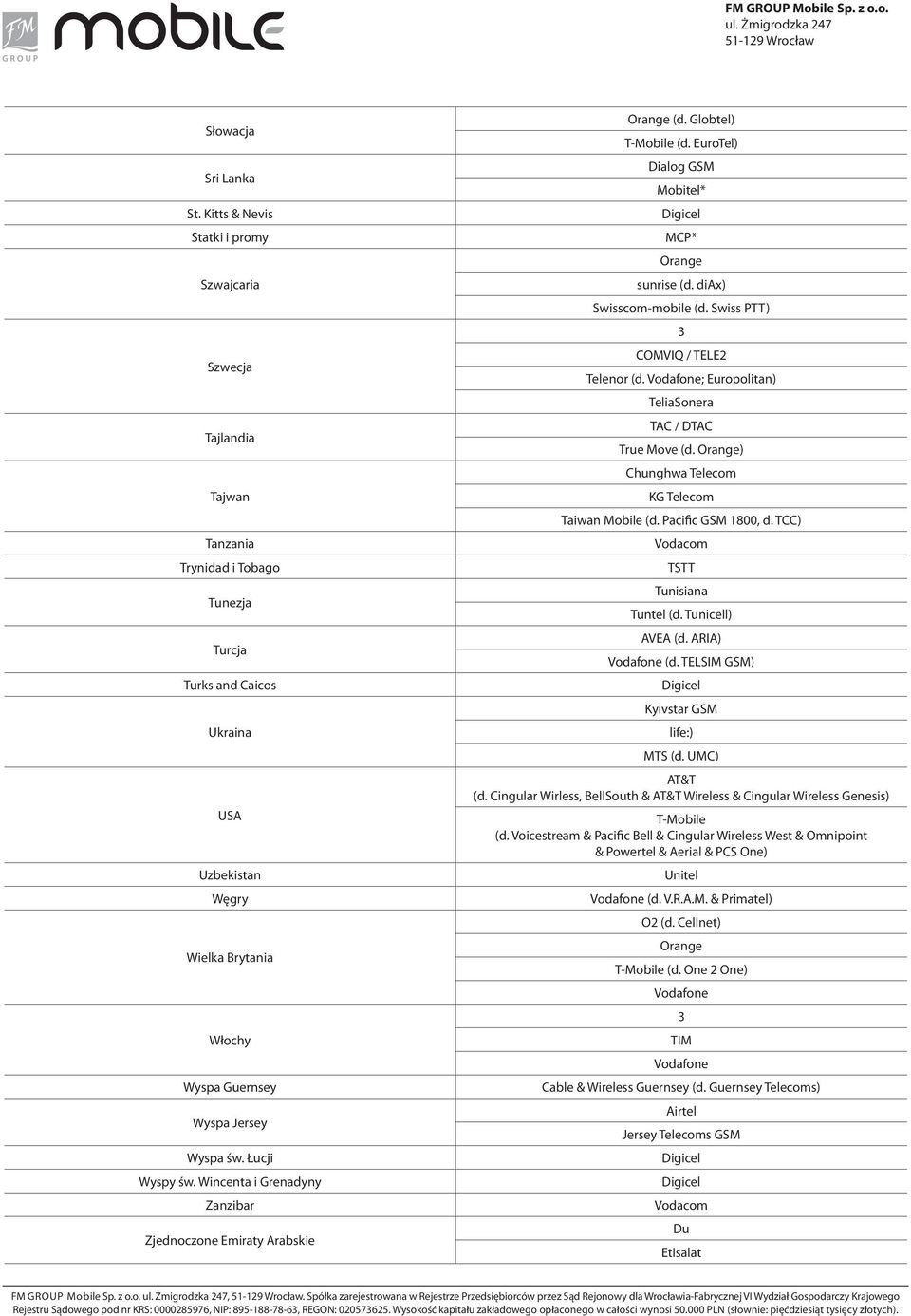 Jersey Wyspa św. Łucji Wyspy św. Wincenta i Grenadyny Zanzibar Zjednoczone Emiraty Arabskie Orange (d. Globtel) T-Mobile (d. EuroTel) Dialog GSM Mobitel* MCP* Orange sunrise (d.