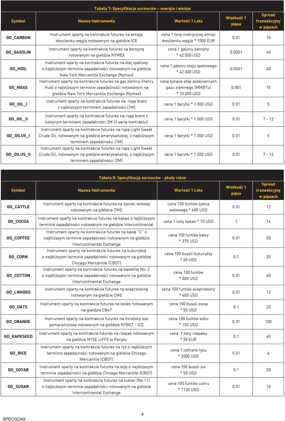 0001 40 GO_HOIL Instrument oparty na kontrakcie futures na olej opa owy o najbli szym terminie zapadalno ci notowanym na gie dzie New York Mercantile Exchange (Nymex) cena 1 galonu oleju opa owego *