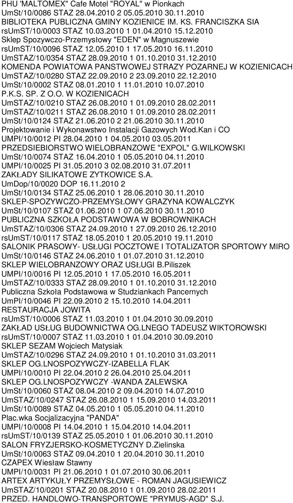 09.2010 2 23.09.2010 22.12.2010 UmSt/10/0002 STAZ 08.01.2010 1 11.01.2010 10.07.2010 P.K.S. SP. Z O.O. W KOZIENICACH UmSTAZ/10/0210 STAZ 26.08.2010 1 01.09.2010 28.02.2011 UmSTAZ/10/0211 STAZ 26.08.2010 1 01.09.2010 28.02.2011 UmSt/10/0124 STAZ 21.