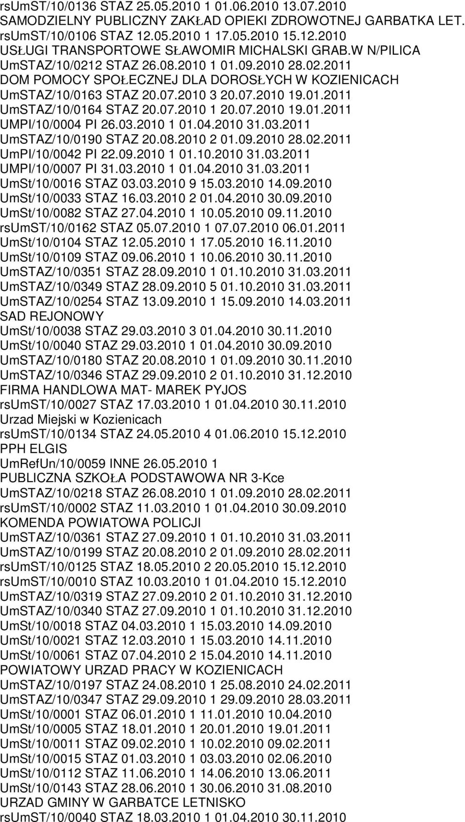 07.2010 19.01.2011 UMPI/10/0004 PI 26.03.2010 1 01.04.2010 31.03.2011 UmSTAZ/10/0190 STAZ 20.08.2010 2 01.09.2010 28.02.2011 UmPI/10/0042 PI 22.09.2010 1 01.10.2010 31.03.2011 UMPI/10/0007 PI 31.03.2010 1 01.04.2010 31.03.2011 UmSt/10/0016 STAZ 03.