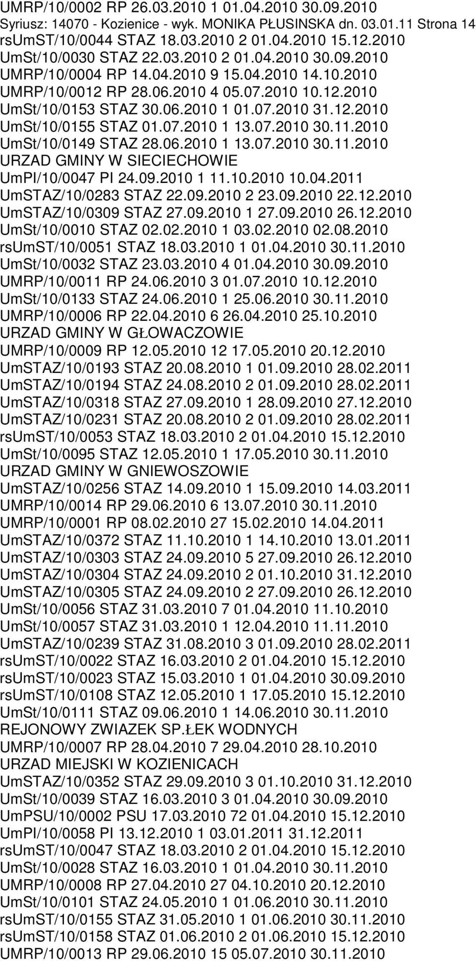 12.2010 UmSt/10/0155 STAZ 01.07.2010 1 13.07.2010 30.11.2010 UmSt/10/0149 STAZ 28.06.2010 1 13.07.2010 30.11.2010 URZAD GMINY W SIECIECHOWIE UmPI/10/0047 PI 24.09.2010 1 11.10.2010 10.04.2011 UmSTAZ/10/0283 STAZ 22.